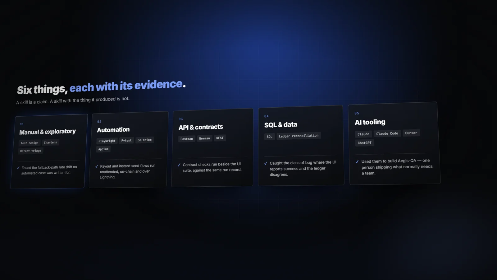 Six disciplines side by side — manual and exploratory testing, automation, API and contracts, SQL and data, AI tooling — each listing its tools and one line of evidence.